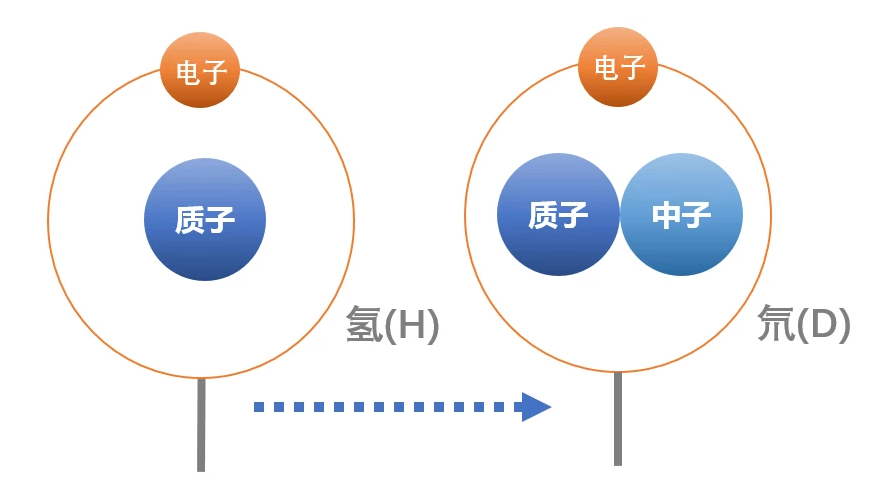 美国上诉判决：明星氘代药品化合物专利因显而易见而无效